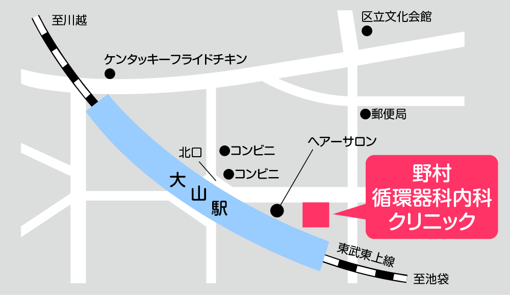 野村循環器内科クリニック地図